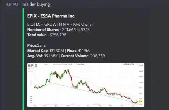 Finviz-Style Stock Screener + Discord Alerts